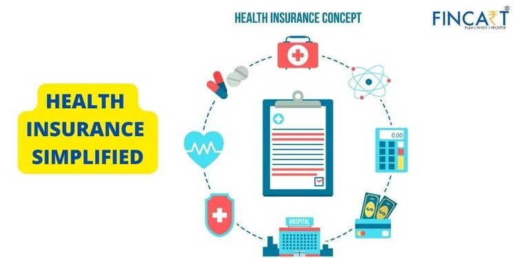 You are currently viewing Health Insurance Simplified: Why Does One Need a Health Insurance Cover?
